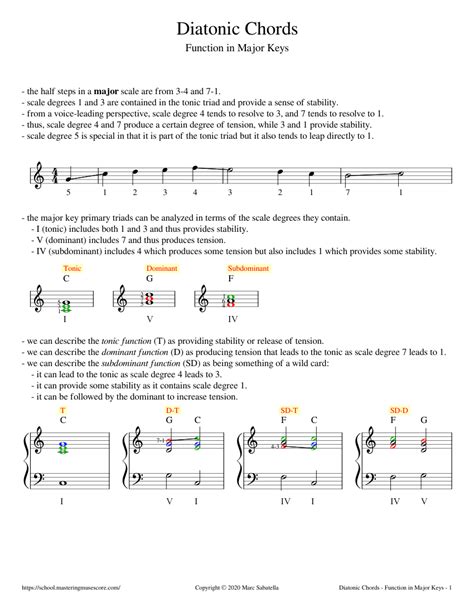 Diatonic Chords: Function in Major Keys Sheet music for Piano (Solo ...