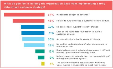 Creating a Data-Driven Marketing Strategy | Digital Marketing Institute