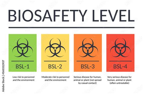 Vector banner biosafety levels. Signs BSL-1 BSL-2 BSL-3 BSL-4 ...