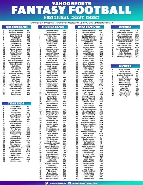 Nfl Fantasy Draft Cheat Sheet Printable 2023