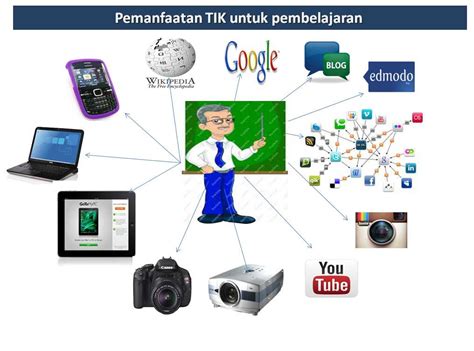 Contoh Penggunaan Teknologi Dalam Pendidikan - LukasatLang