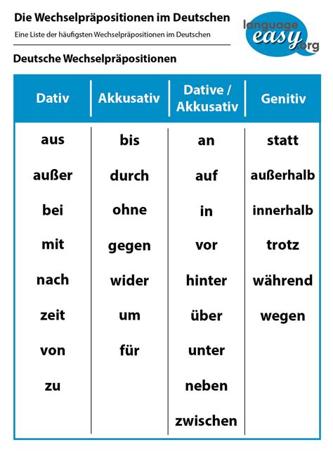 Die Präpositionen im Deutschen - Lern Deutsch mit language-easy.org!