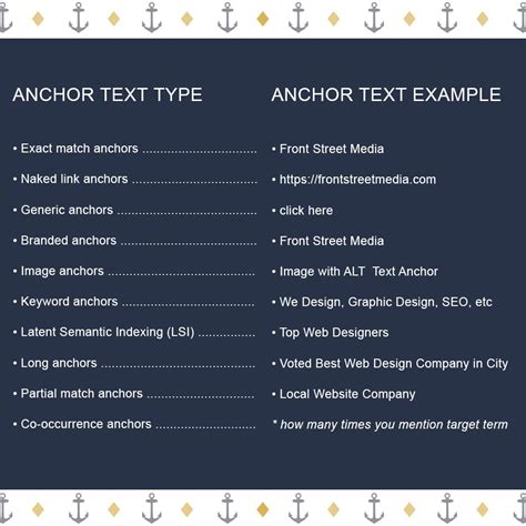 How to Use Anchor Text for SEO in 2016, Anchor Text 2016