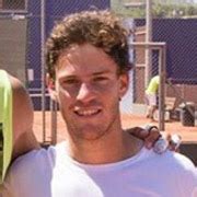 Diego Schwartzman Height in cm, Meter, Feet and Inches, Age, Bio