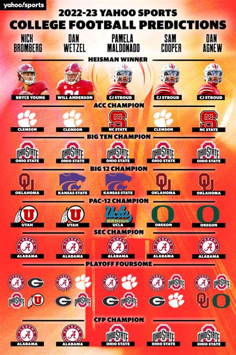 Yahoo Sports' 2022 college football predictions