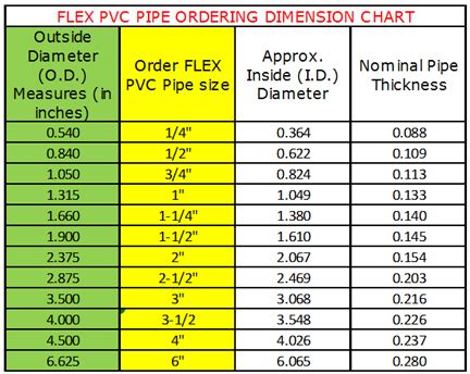 How to Measure Schedule 40 UltraFlex PVC