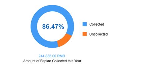 Fapiao Management – Easier Cloud Accounting & Business — Megi