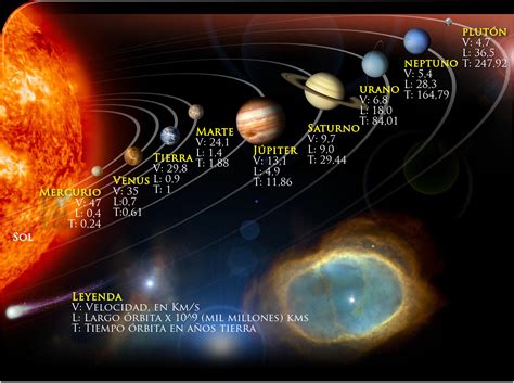 Órbitas planetarias | KosmosLogos