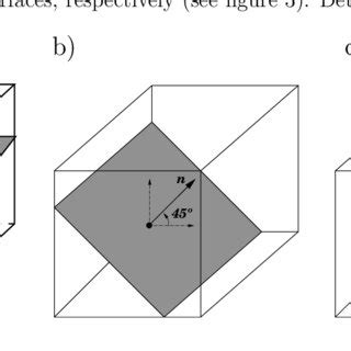 Types of planar surfaces: a) 1D-planar surface; b) 2D-planar surface;... | Download Scientific ...