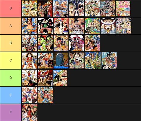 One Piece Arcs Tier List Onepiece | Images and Photos finder