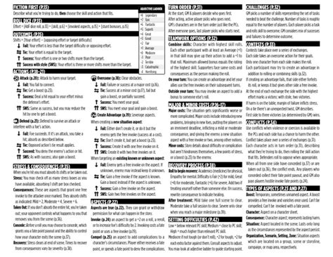 Fate Condensed Cheat Sheet | PDF | Leisure | Sports