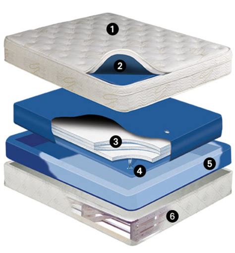 Boyd Flotation Softside Waterbed Mattresses