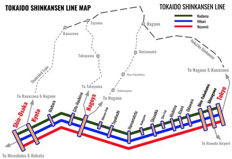 Tokaido Shinkansen (Tokyo-Nagoya-Kyoto-Osaka) - SNOW MONKEY RESORTS