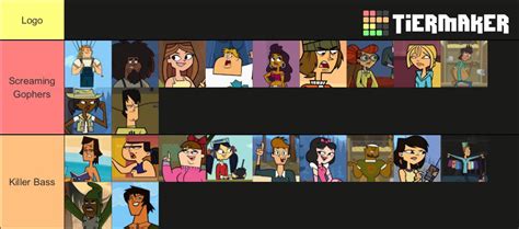 Random Total Drama Island (Elimination Order in comments)(Also real ...