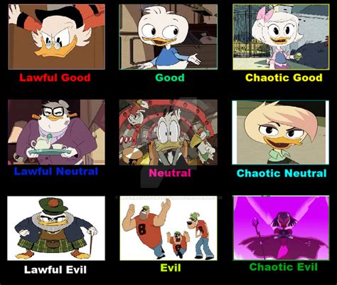 DuckTales Alignment Chart by Mccraeiscook2017205 on DeviantArt