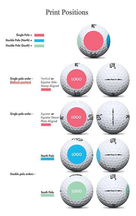 Titleist Golf Ball Comparison Chart 2024 - Kass Sarene