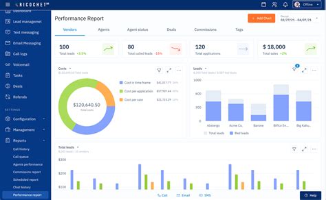 Dashboard Design Examples: Ways to Visualize Complex Data