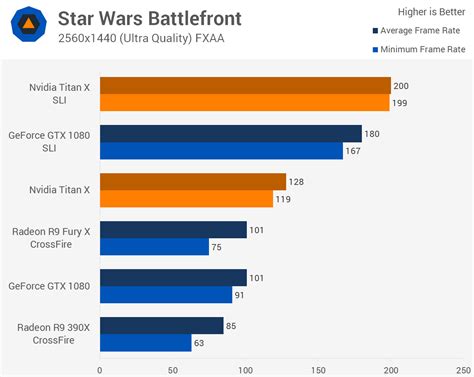 The Ludicrous Graphics Test: Dual GTX Titan SLI for 4K and Triple ...