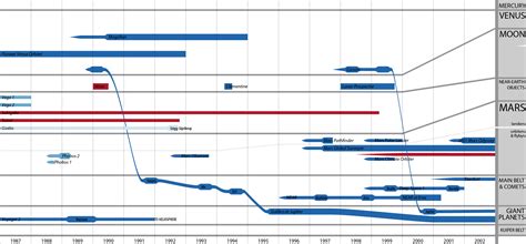 Planetary Exploration Timelines: A Look Ahead to 2016 | The Planetary Society