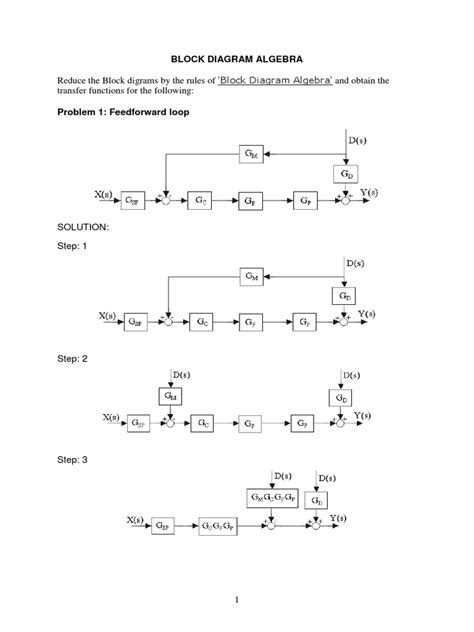 Reduce The Block Digrams by The Rules of 'Block Diagram Algebra' and ...