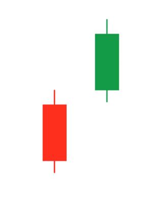 Bullish Kicker Pattern | Library of Technical & Fundamental Analysis