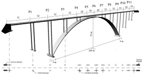 Span Of An Arch Bridge - Best Image Viajeperu.org