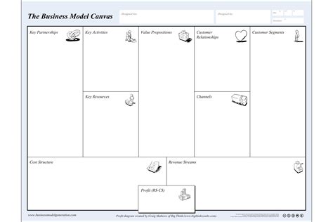 The Business Model Canvas