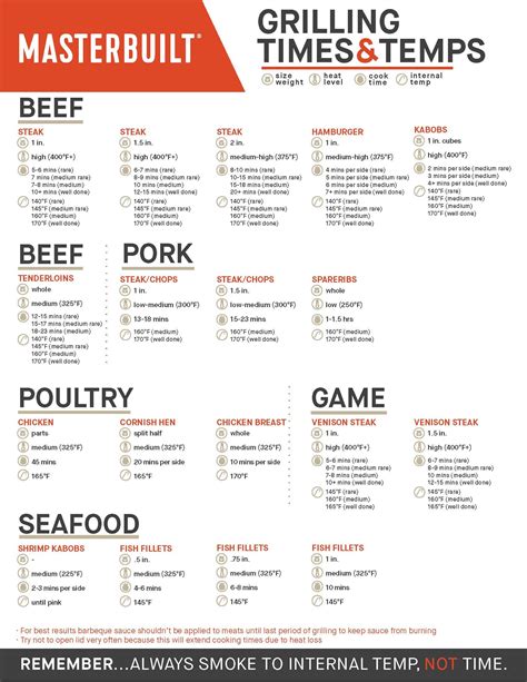 Hamburger Cooking Temperature Chart