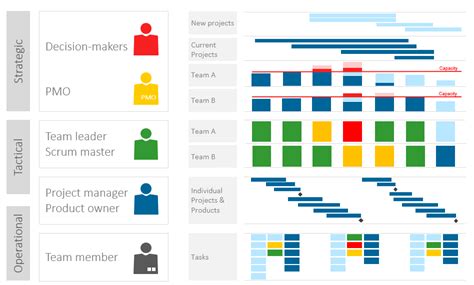 Resource Planning in Project Management: How to make it work (Update 2020)