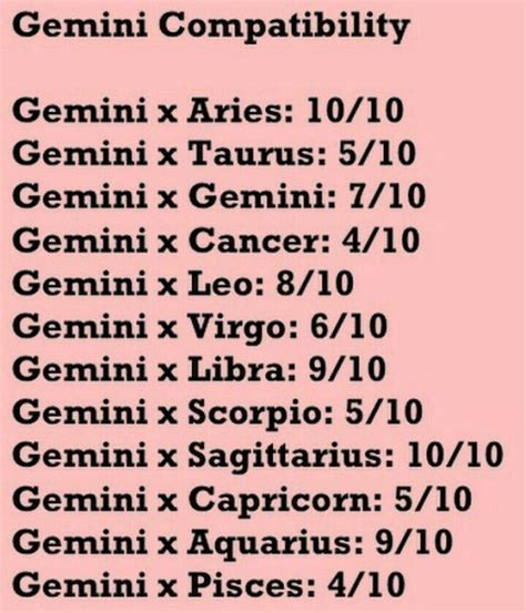 Zodiac Signs - Gemini compatibility - Wattpad