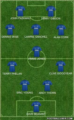 All AFC Wimbledon (England) Football Formations