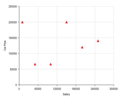 Free Editable Scatter Plot Examples | EdrawMax Online