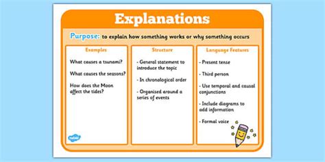 Explanation Text Poster | Text Structure | Primary Resource