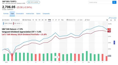 10 Dividend Income Stocks Thrashing the Market [15.8% Return]