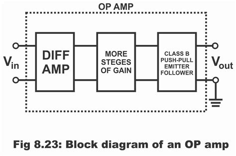 Operational amplifier OP-AMP Introduction, Symbol and Characteristics