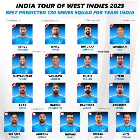 India vs West Indies 2023: Best Predicted T20 Squad Players List