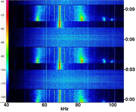 Identifying Sources of Radio Frequency Interference Around the Home