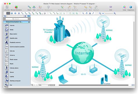 Telecommunication Network Diagrams | How To Create a MS Visio Telecommunication Network Diagram ...