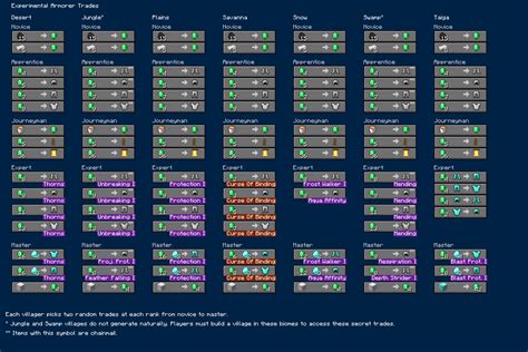 Minecraft 1.20.2 Pre-Release 1 Details - Minecraft Guide - IGN