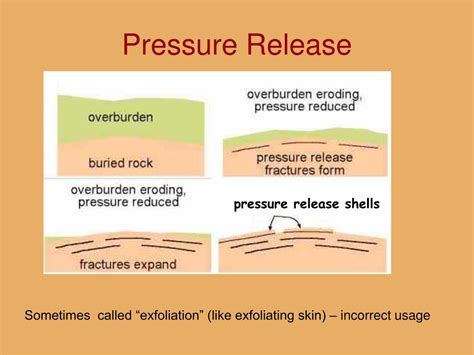 PPT - Weathering PowerPoint Presentation, free download - ID:3755606