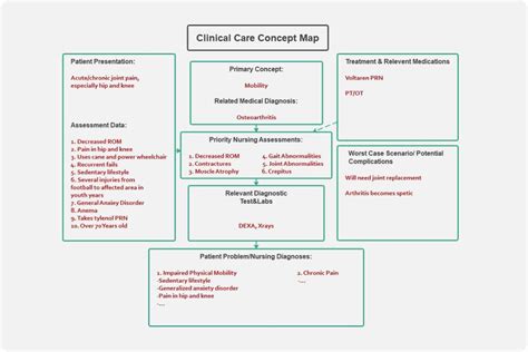 Example Concept Map Nursing Diagnosis - Gretna Hildegaard
