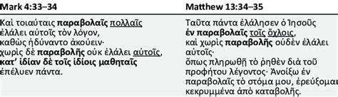 Jesus always spoke to the crowds in parables. | Download Scientific Diagram