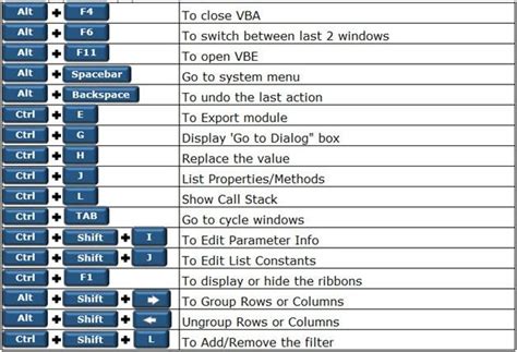 Excel Keyboard Shortcuts