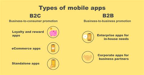 E-Commerce Applications Role in Transforming Business