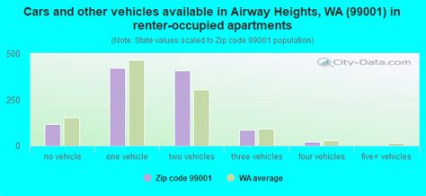 99001 Zip Code (Airway Heights, Washington) Profile - homes, apartments, schools, population ...