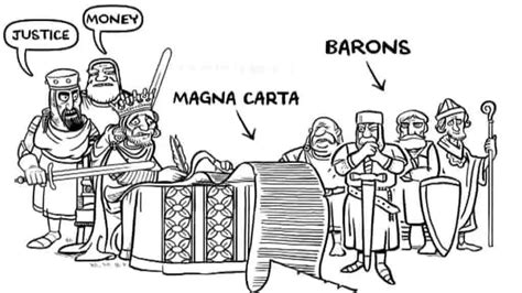 Magna Carta | Defination, Clauses & Human Rights