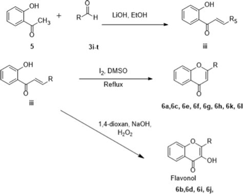 General procedure for the synthesis of flavonoid derivatives | Download ...