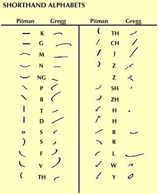 Shorthand. Todays shorthand...FW/W, for what it's worth. HTH, hope this helps, FTF, for the ...