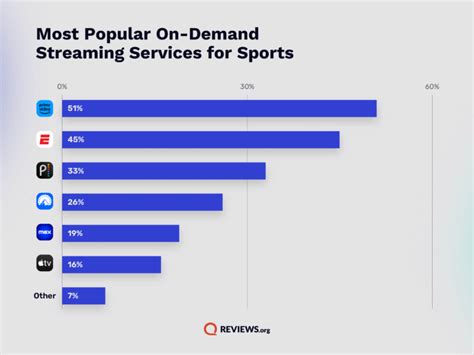 Live Sports Viewership Statistics 2023: How Americans Watch Their ...