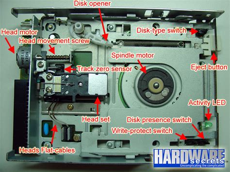 Anatomy of a Floppy Disk Drive - Hardware Secrets